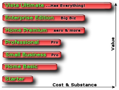 Vista offerings by substance and value